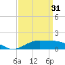 Cote Blanche Island tide chart for Sunday, March 31, 2024