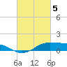 Cote Blanche Island tide chart for Tuesday, March 5, 2024