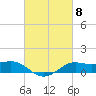 Cote Blanche Island tide chart for Friday, March 8, 2024