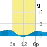 Cote Blanche Island tide chart for Saturday, March 9, 2024