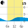 Cote Blanche Island tide chart for Monday, April 15, 2024