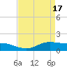 Cote Blanche Island tide chart for Wednesday, April 17, 2024