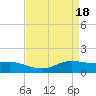 Cote Blanche Island tide chart for Thursday, April 18, 2024