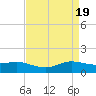Cote Blanche Island tide chart for Friday, April 19, 2024
