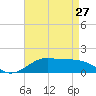 Cote Blanche Island tide chart for Saturday, April 27, 2024
