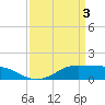 Cote Blanche Island tide chart for Wednesday, April 3, 2024