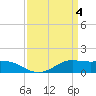 Cote Blanche Island tide chart for Thursday, April 4, 2024