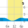 Cote Blanche Island tide chart for Friday, April 5, 2024