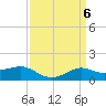 Cote Blanche Island tide chart for Saturday, April 6, 2024