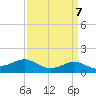Cote Blanche Island tide chart for Sunday, April 7, 2024