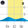 Cote Blanche Island tide chart for Monday, April 8, 2024