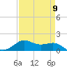 Cote Blanche Island tide chart for Tuesday, April 9, 2024