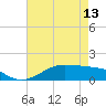 Cote Blanche Island tide chart for Monday, May 13, 2024