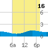 Cote Blanche Island tide chart for Thursday, May 16, 2024