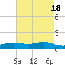 Cote Blanche Island tide chart for Saturday, May 18, 2024