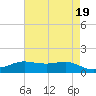 Cote Blanche Island tide chart for Sunday, May 19, 2024