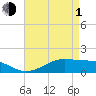 Cote Blanche Island tide chart for Wednesday, May 1, 2024