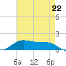 Cote Blanche Island tide chart for Wednesday, May 22, 2024