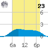 Cote Blanche Island tide chart for Thursday, May 23, 2024