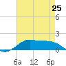 Cote Blanche Island tide chart for Saturday, May 25, 2024