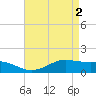 Cote Blanche Island tide chart for Thursday, May 2, 2024