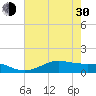 Cote Blanche Island tide chart for Thursday, May 30, 2024