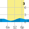 Cote Blanche Island tide chart for Friday, May 3, 2024