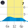 Cote Blanche Island tide chart for Tuesday, May 7, 2024
