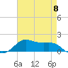 Cote Blanche Island tide chart for Wednesday, May 8, 2024