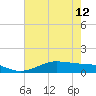 Cote Blanche Island tide chart for Wednesday, June 12, 2024