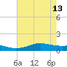 Cote Blanche Island tide chart for Thursday, June 13, 2024