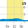 Cote Blanche Island tide chart for Saturday, June 15, 2024