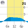 Cote Blanche Island tide chart for Friday, June 21, 2024