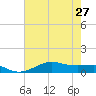 Cote Blanche Island tide chart for Thursday, June 27, 2024