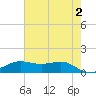 Cote Blanche Island tide chart for Sunday, June 2, 2024