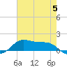 Cote Blanche Island tide chart for Wednesday, June 5, 2024
