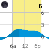 Cote Blanche Island tide chart for Thursday, June 6, 2024