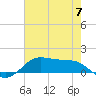 Cote Blanche Island tide chart for Friday, June 7, 2024