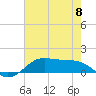 Cote Blanche Island tide chart for Saturday, June 8, 2024