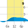 Cote Blanche Island tide chart for Sunday, June 9, 2024