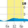 Cote Blanche Island tide chart for Wednesday, July 10, 2024