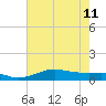 Cote Blanche Island tide chart for Thursday, July 11, 2024