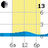Cote Blanche Island tide chart for Saturday, July 13, 2024