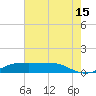 Cote Blanche Island tide chart for Monday, July 15, 2024