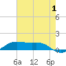 Cote Blanche Island tide chart for Monday, July 1, 2024