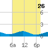Cote Blanche Island tide chart for Friday, July 26, 2024