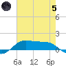 Cote Blanche Island tide chart for Friday, July 5, 2024