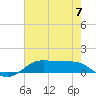 Cote Blanche Island tide chart for Sunday, July 7, 2024