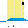 Cote Blanche Island tide chart for Monday, July 8, 2024