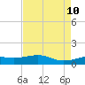 Cote Blanche Island tide chart for Saturday, August 10, 2024